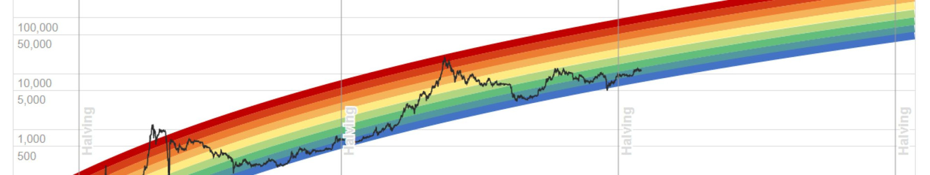 Background bitcoin